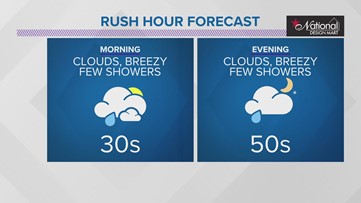 FORECAST | 50s in the forecast Tuesday