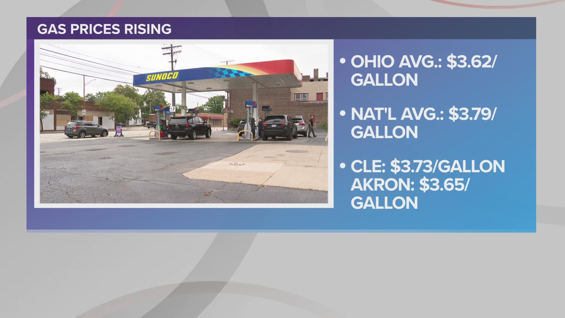 The average price in Cleveland is now listed at $3.70 per gallon.