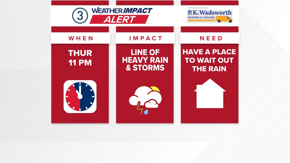 Weather Impact Alert: Severe thunderstorm warnings for multiple Northeast Ohio counties