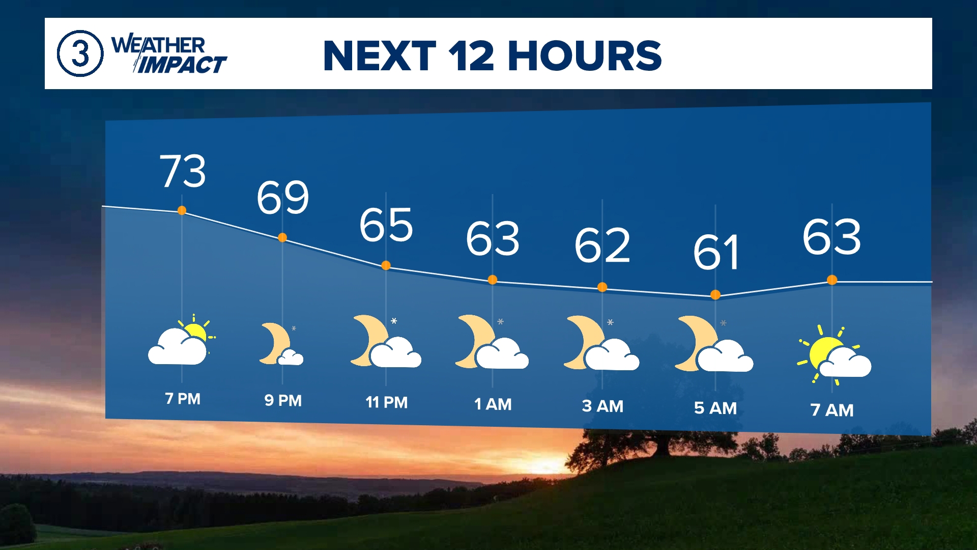What is the weather forecast for Northeast Ohio? | wkyc.com
