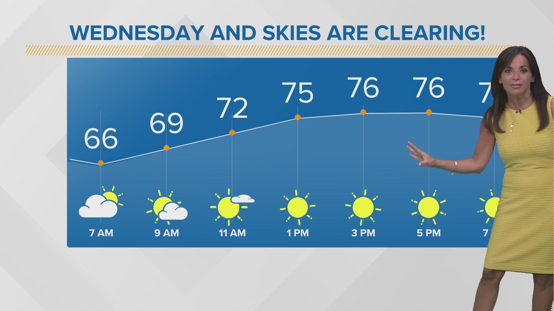 Lots of sunshine on the way: Morning weather forecast in Northeast Ohio for  August 16, 2023