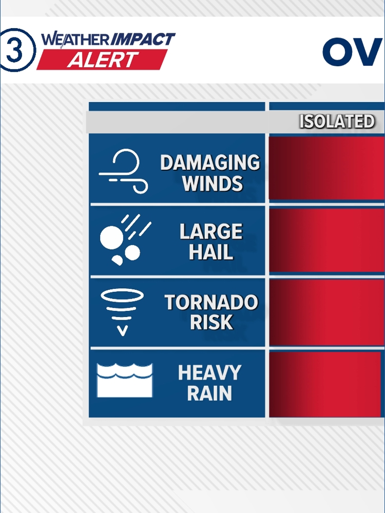 Weather Impact Alert: Northeast Ohio braces for severe thunderstorms ...