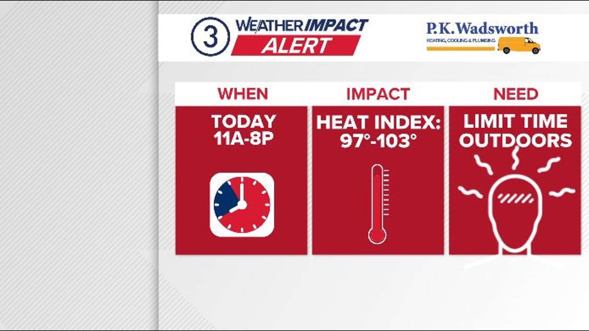 Weather Impact Alert issued for dangerous heat in Northeast Ohio | wkyc.com