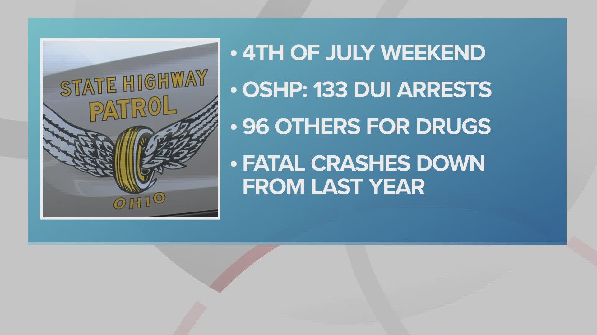 The Ohio State Highway Patrol reports 11 traffic-related deaths that occurred in the state from July 3-4.