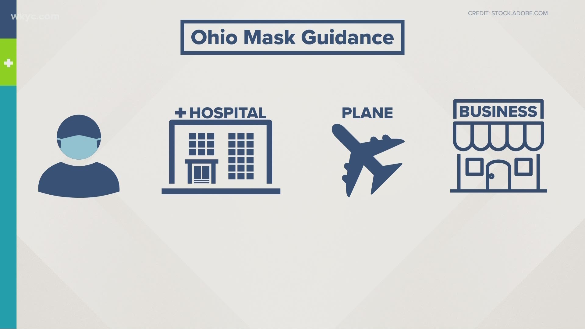 The CDC says those who have been vaccinated no longer need to wear masks, while those who have not been vaccinated should still wear a mask and socially distance.