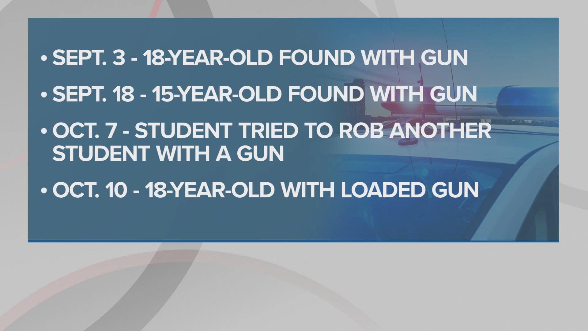 A Thursday arrest was the second incident this week and the fourth incident this school year where a student was found in possession of a loaded gun.