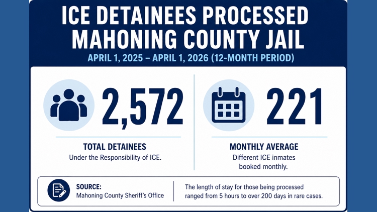 3News Investigates: What jail data reveals about ICE detainees in ...