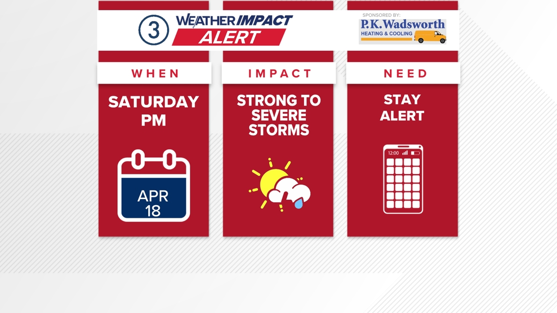 Weather Impact Alert: Strong to severe storms possible Saturday