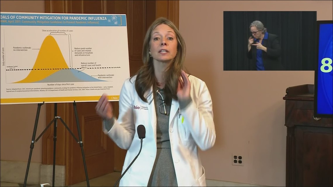 Dr. Amy Acton urges Ohioans that the 'Stay-at-home' order is crucial in ...