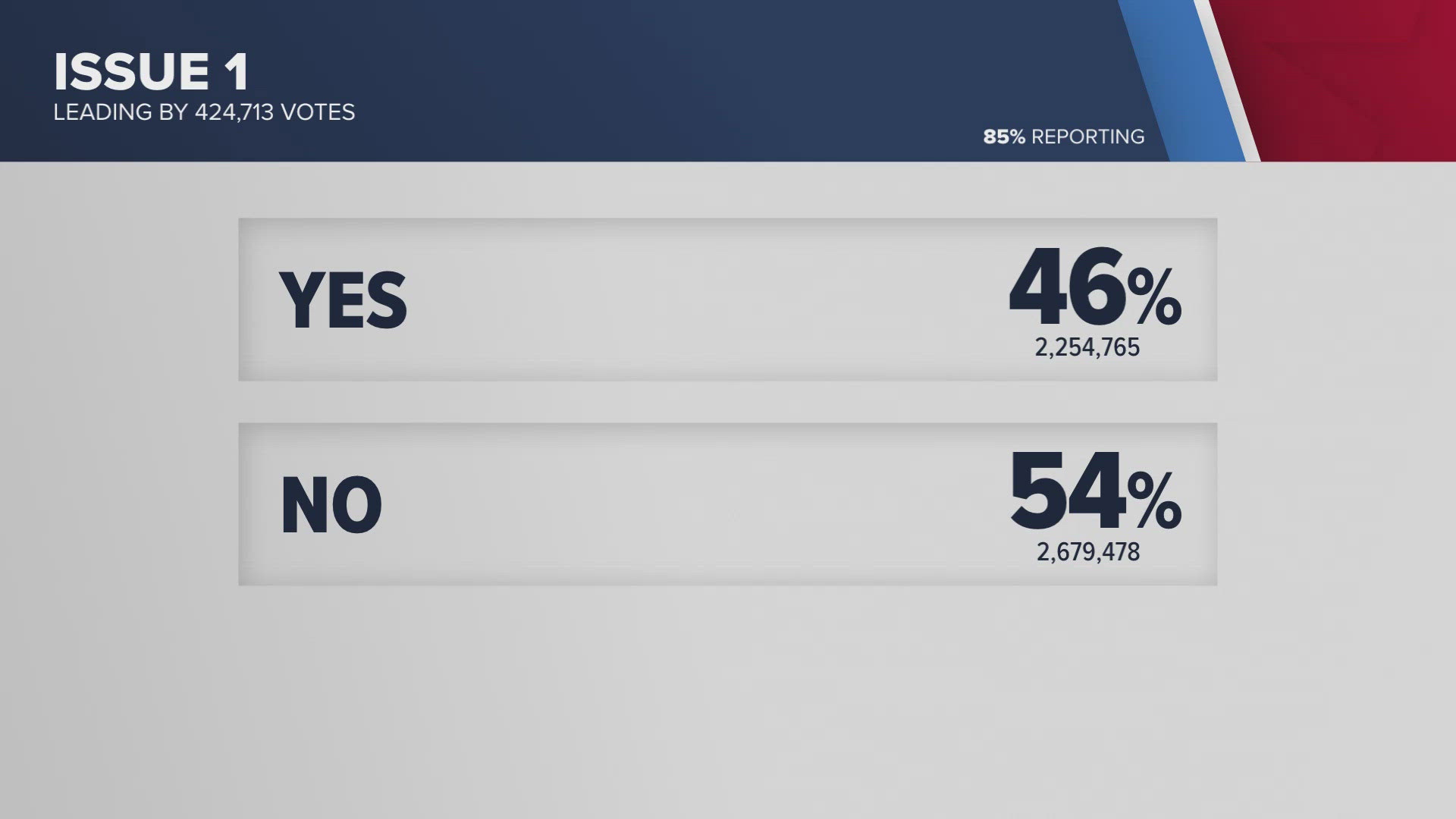 Tonight, Ohio voters will decide whether to put the process of drawing legislative districts into the hands of citizens.