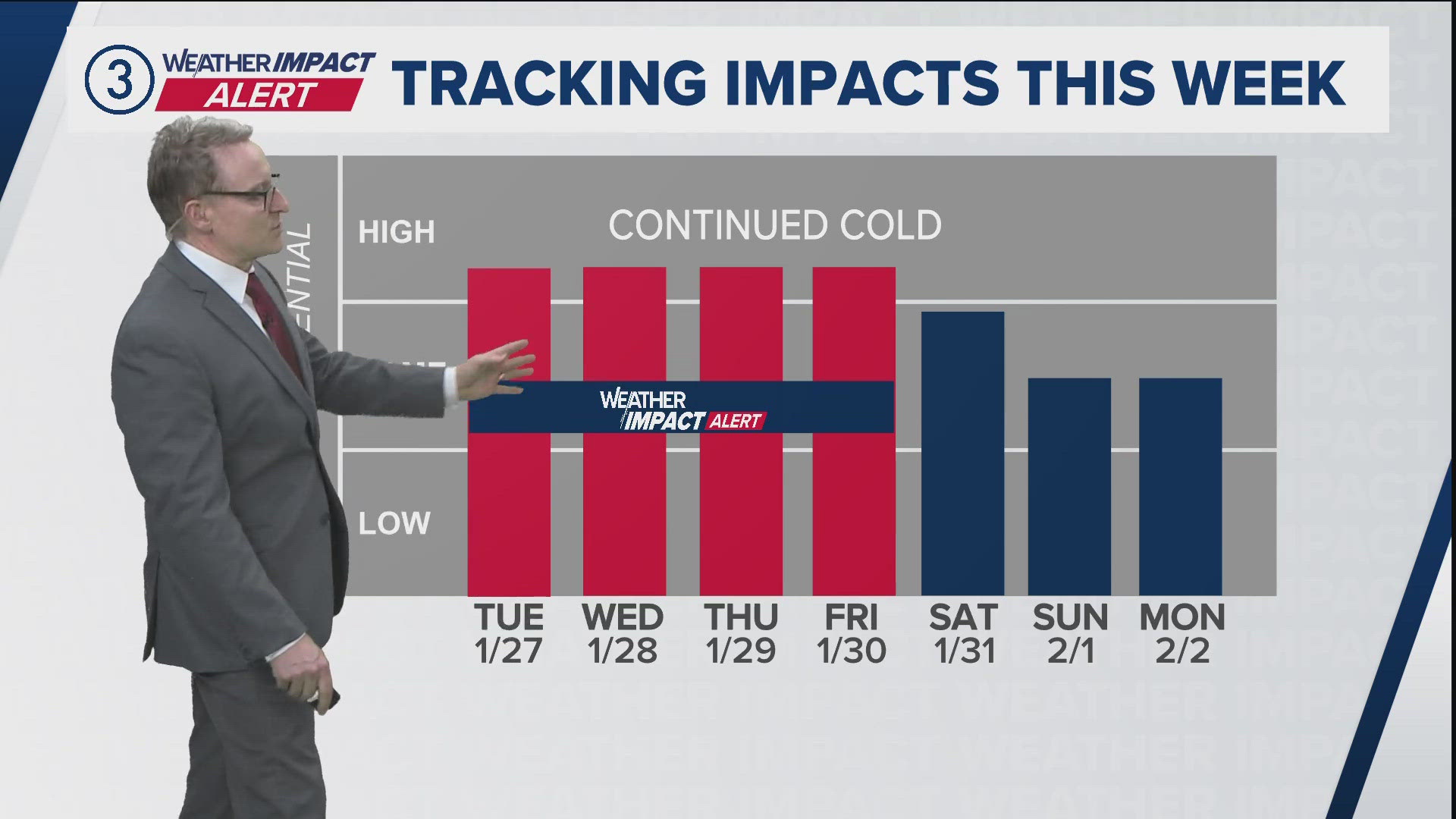 Cleveland area weather forecast: Cold continues for rest of the month,  possible snow Tuesday