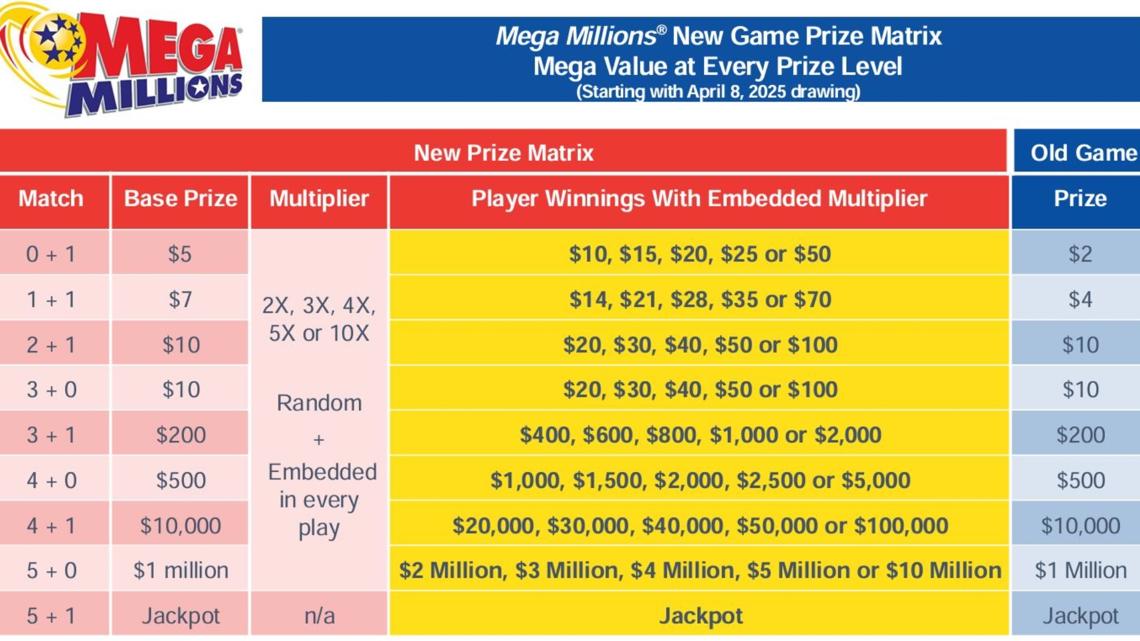 lotto system 7 payouts