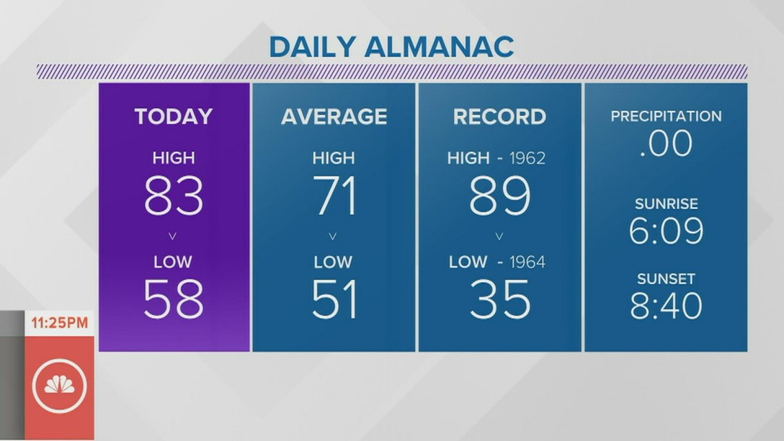 Extension on expired Ohio licenses and tags to end on July 1
