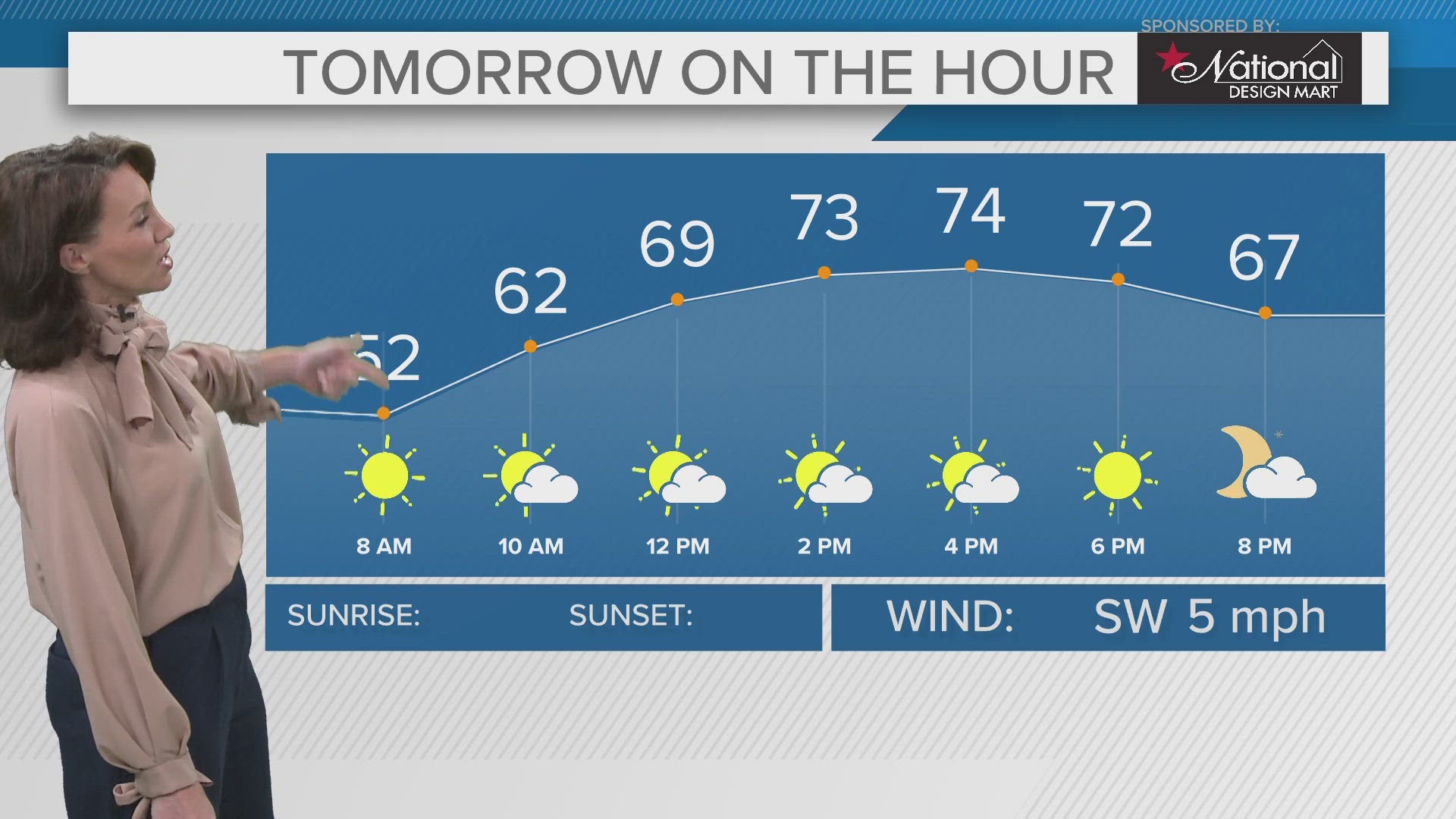 Cleveland weather forecast: Temperatures warming back up | wkyc.com