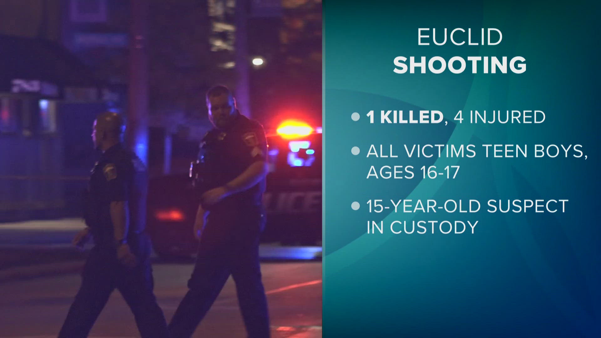 The 15-year-old boy was identified as a Euclid resident. He is currently in custody at the Cuyahoga County Juvenile Detention Center.