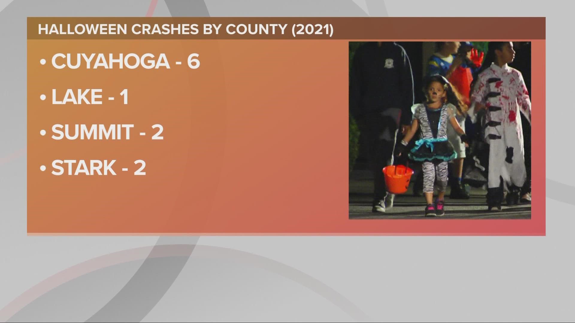 There are several tips both trick-or-treaters and drivers can adhere to this weekend.