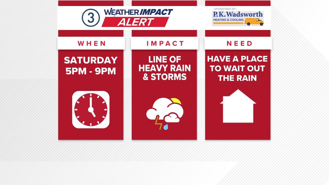 Weather Impact Alert: Saturday evening storms heading to Northeast Ohio
