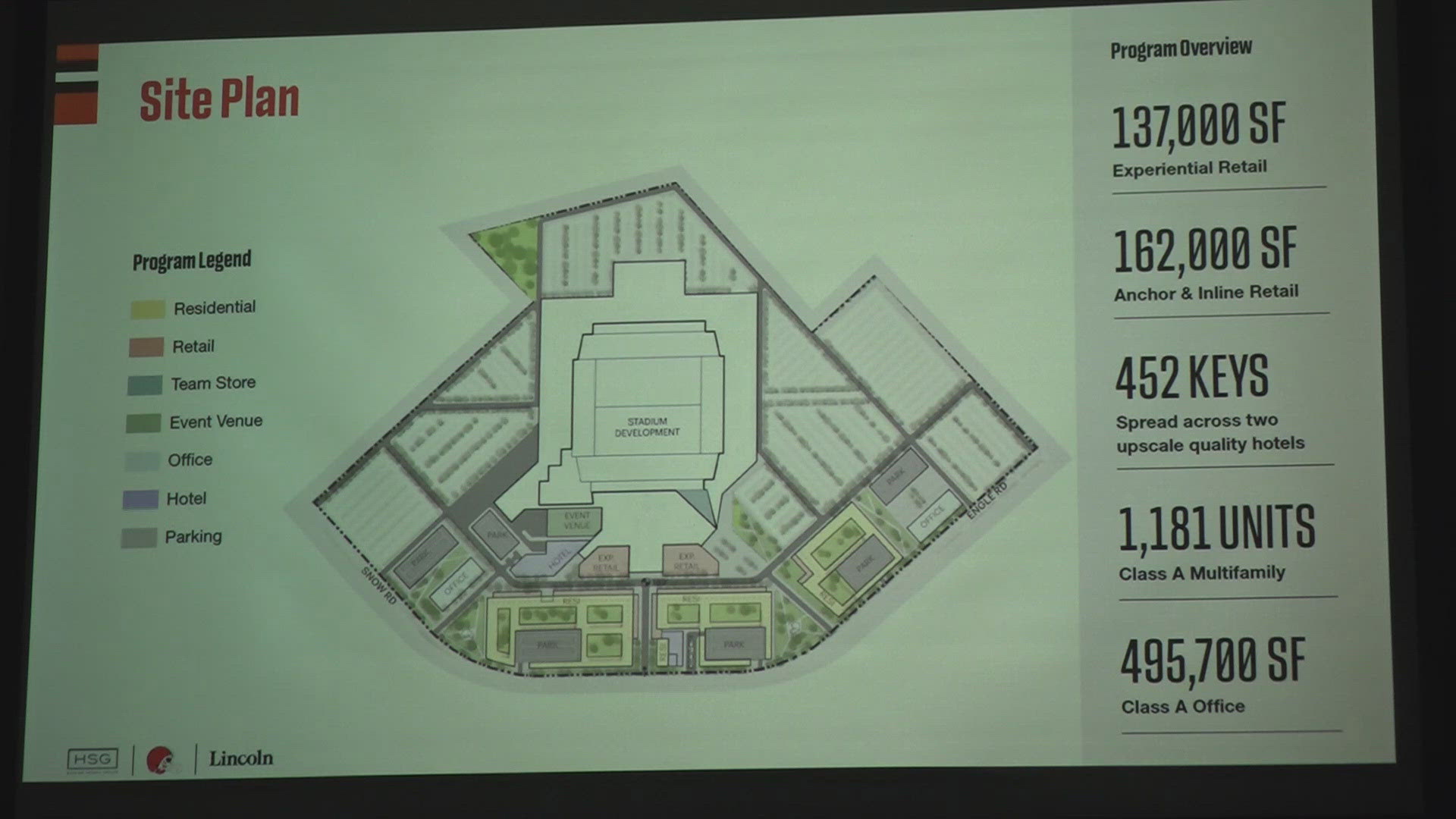 The Haslam Sports Group officially purchased the 176 acres of land last month. Final approval for the stadium project remains pending.