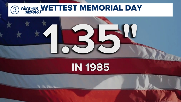 Memorial Day weather in Northeast Ohio: A look at the record books ...