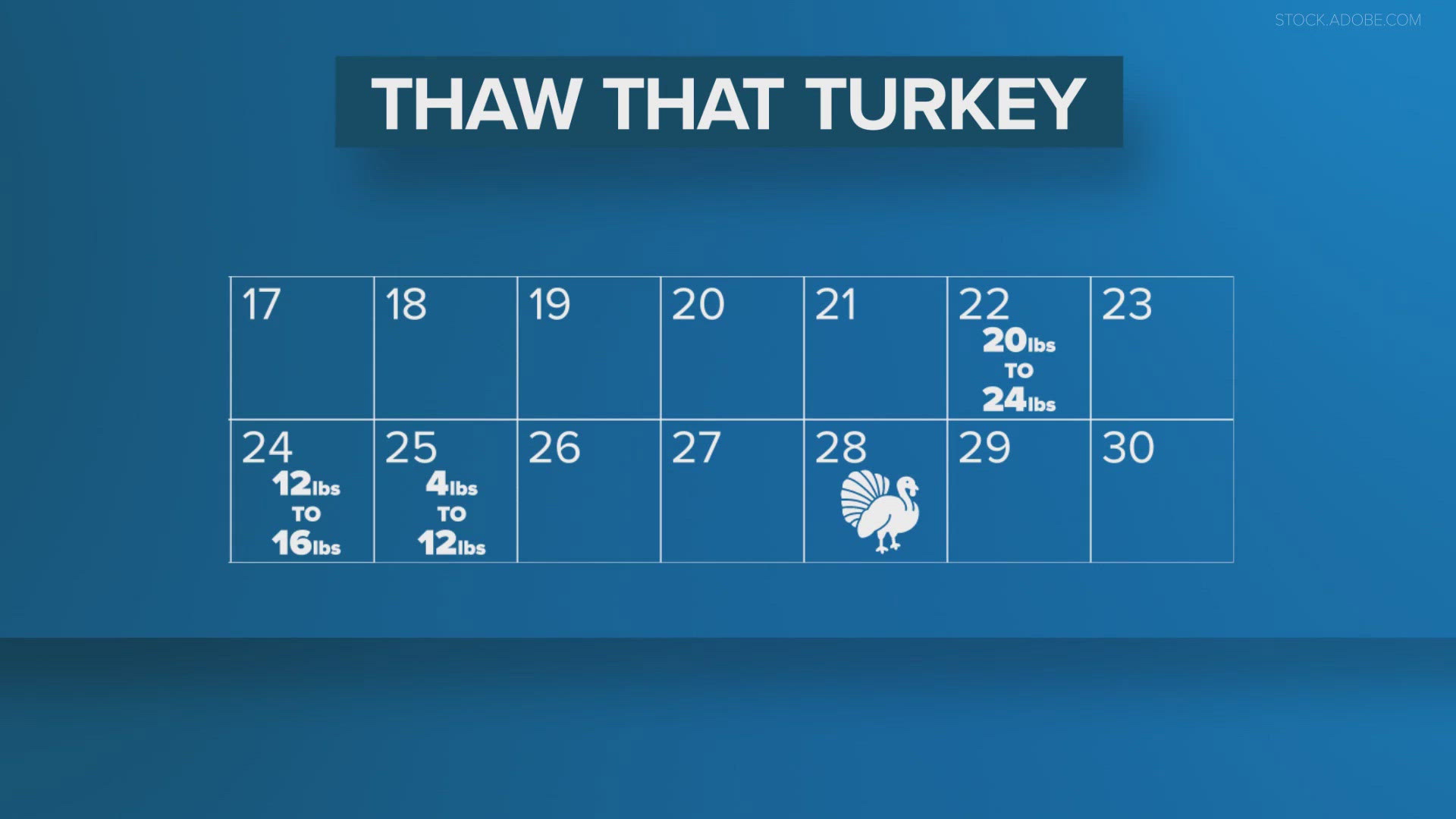 Are you wondering when to start thawing your Thanksgiving turkey? Here's a quick guide.