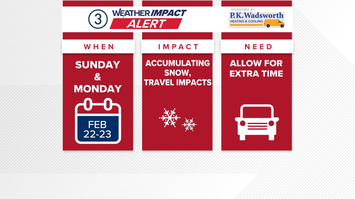 Weather Impact Alert: Accumulating snow returns Sunday and Monday to Northeast Ohio