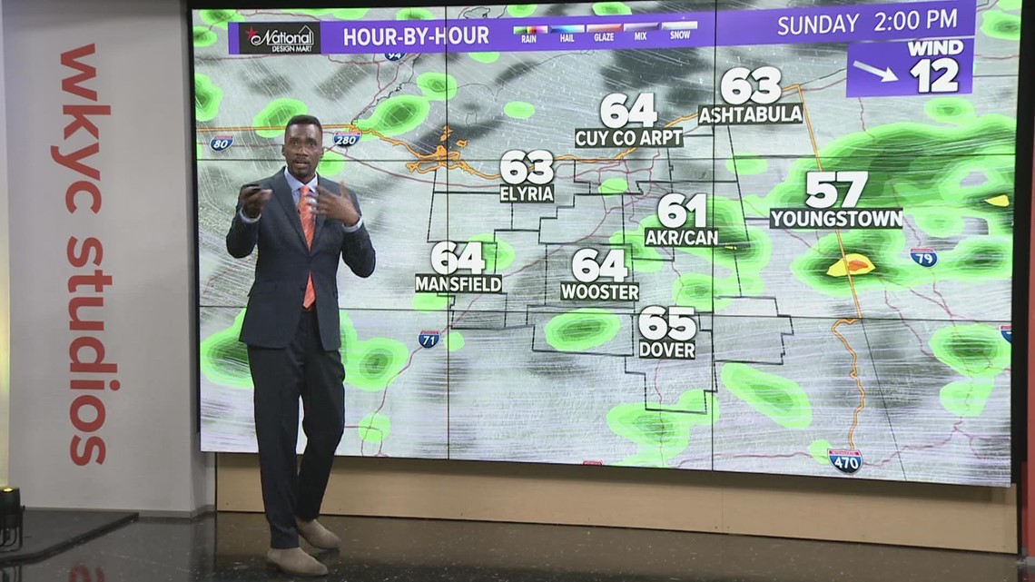 Northeast Ohio weather forecast: Scattered rain expected to finish weekend