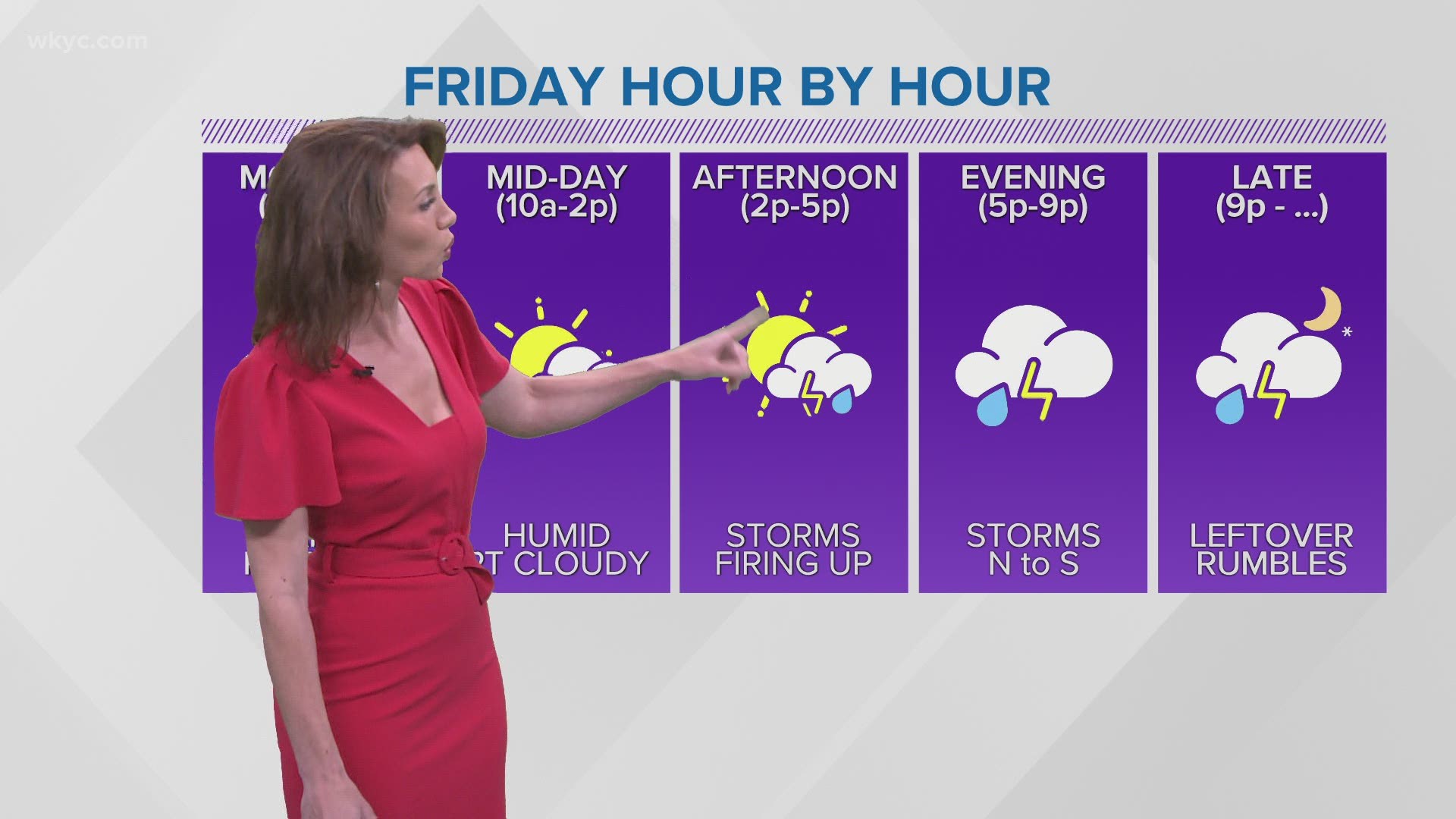 Rain is on the way for Northeast Ohio. Betsy Kling has what to expect over night and into the morning in her extended forecast.