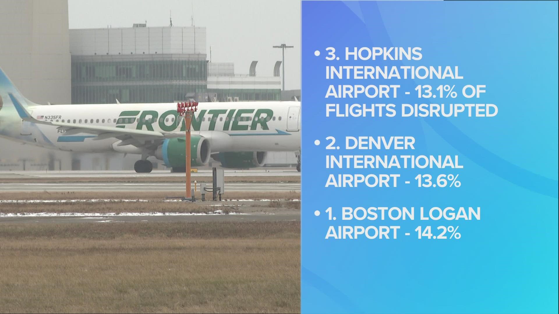 According to Hopper, 13.1% of Hopkins Airport flights are disrupted during the winter season.