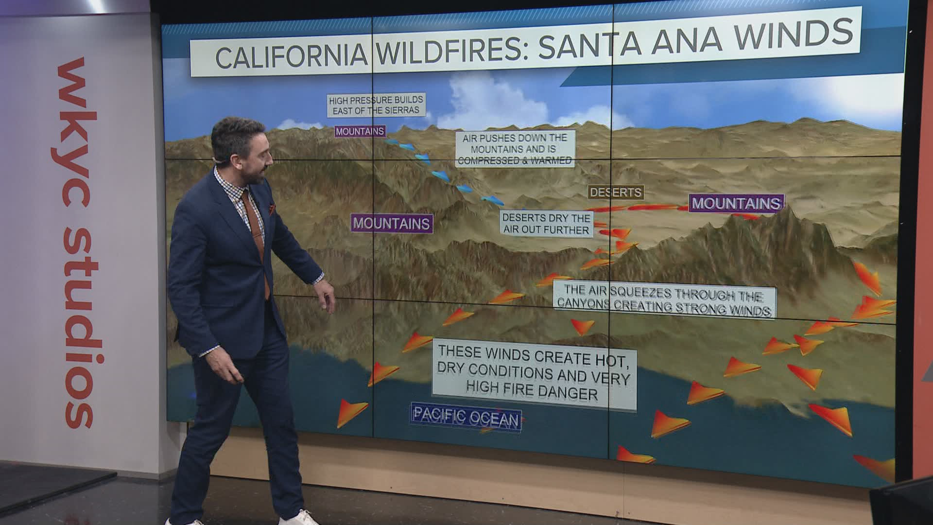3News' Matt Wintz explains how the Santa Ana winds made an impact on the wildfires in California.