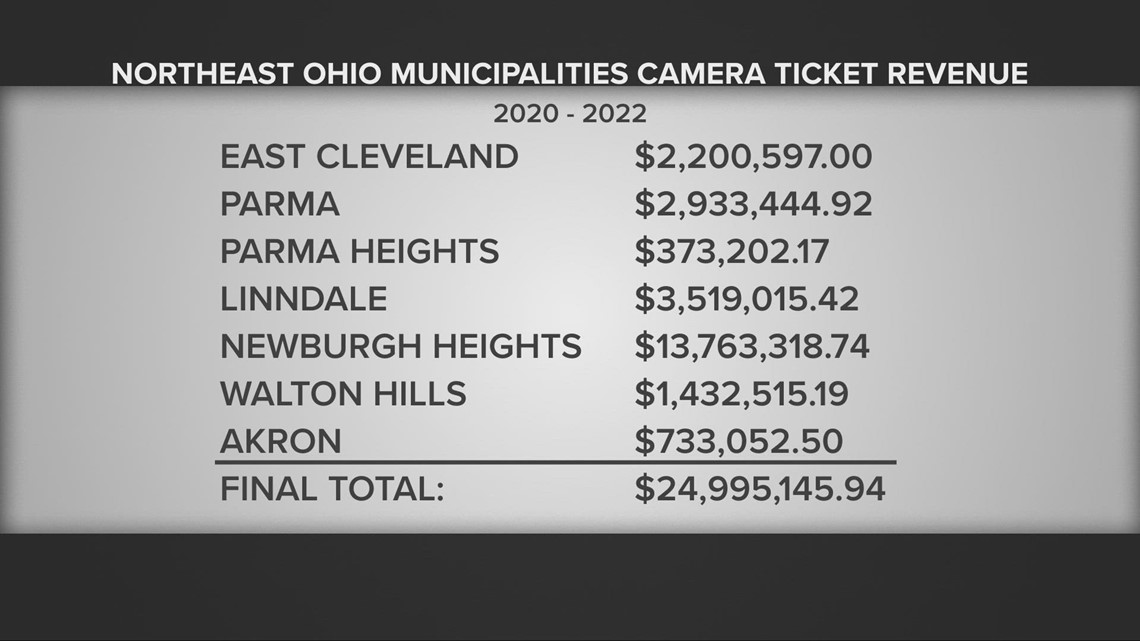 3News Investigates: Speed camera tickets — to pay or not to pay?