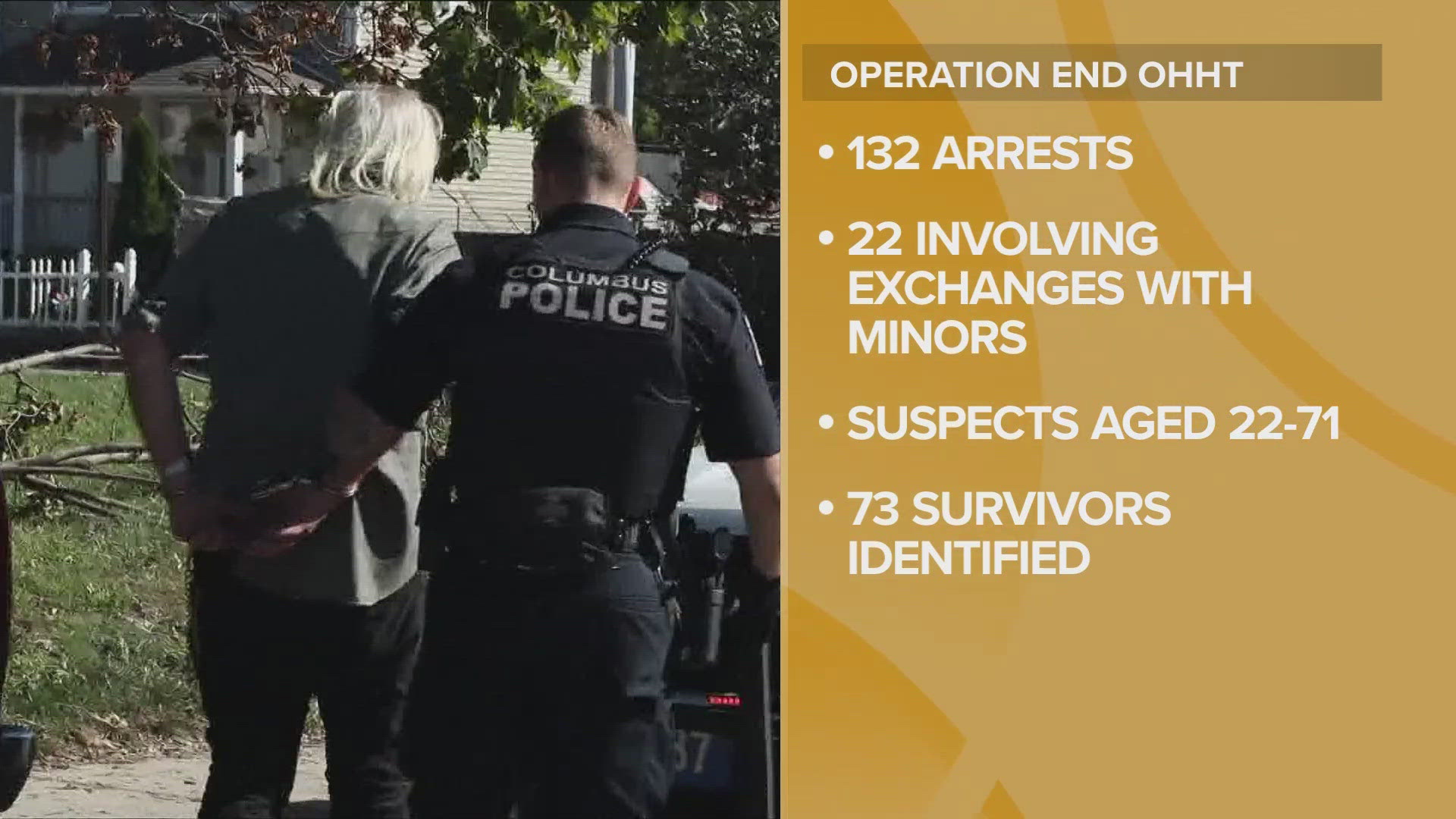 More than 20 people from Northeast Ohio were arrested during the week-long operation, which took place from Oct. 6-12.