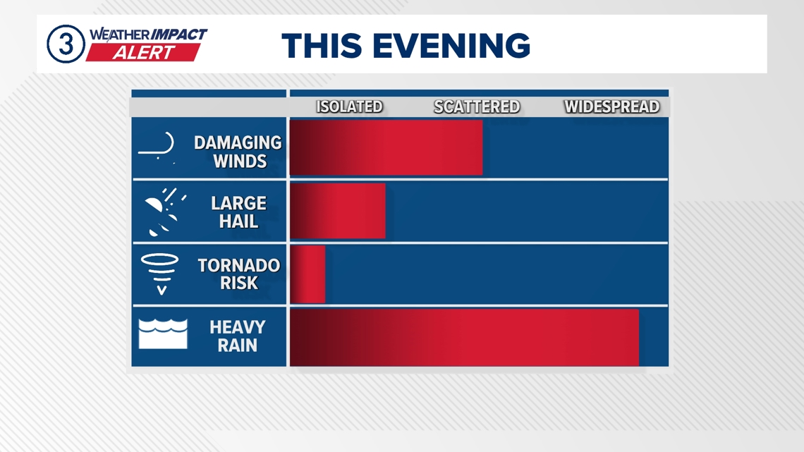 Weather Impact Alert: Severe storms possible later Sunday