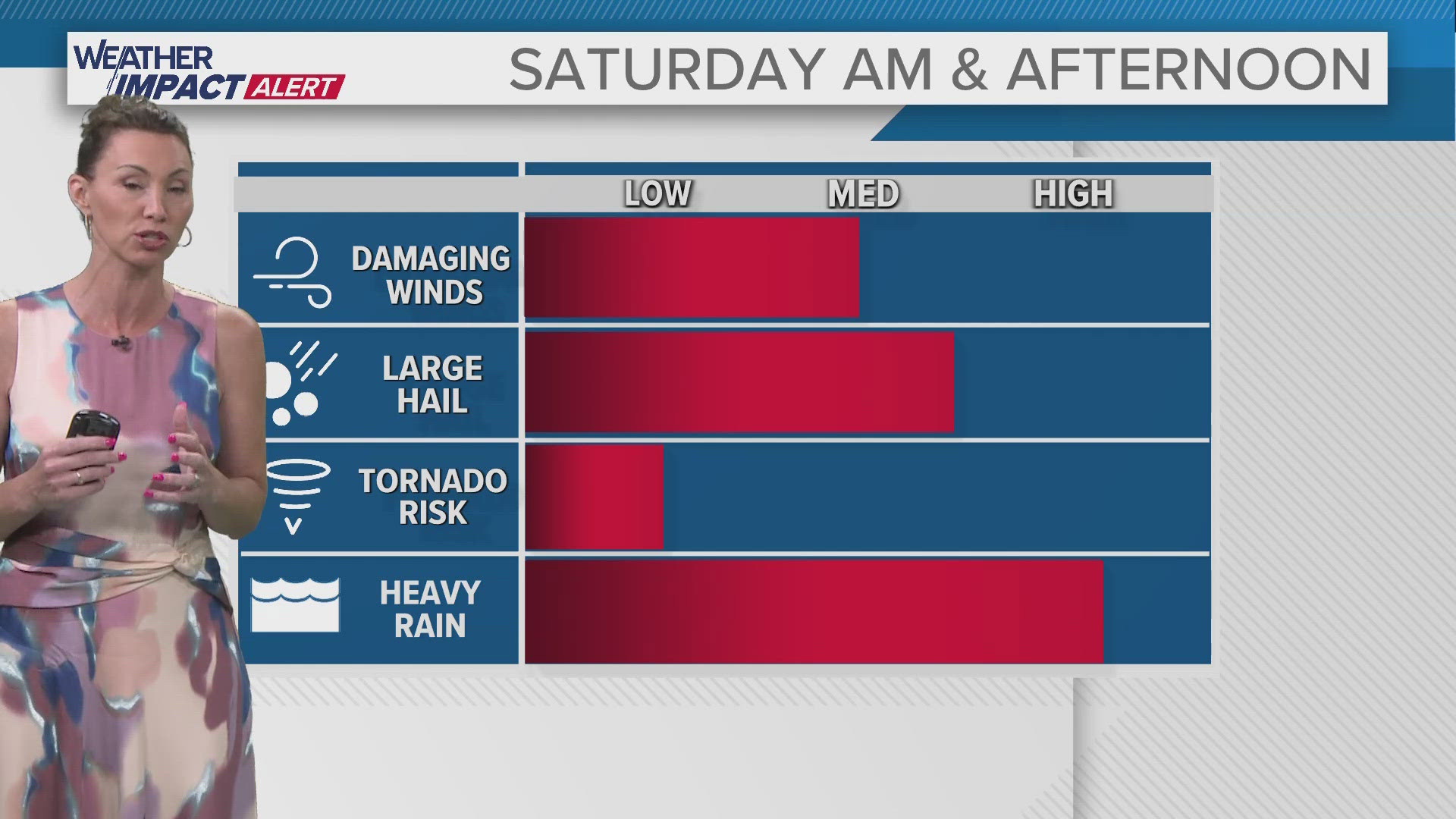 Cleveland weather: Scattered rain and storms on Saturday with temps in ...