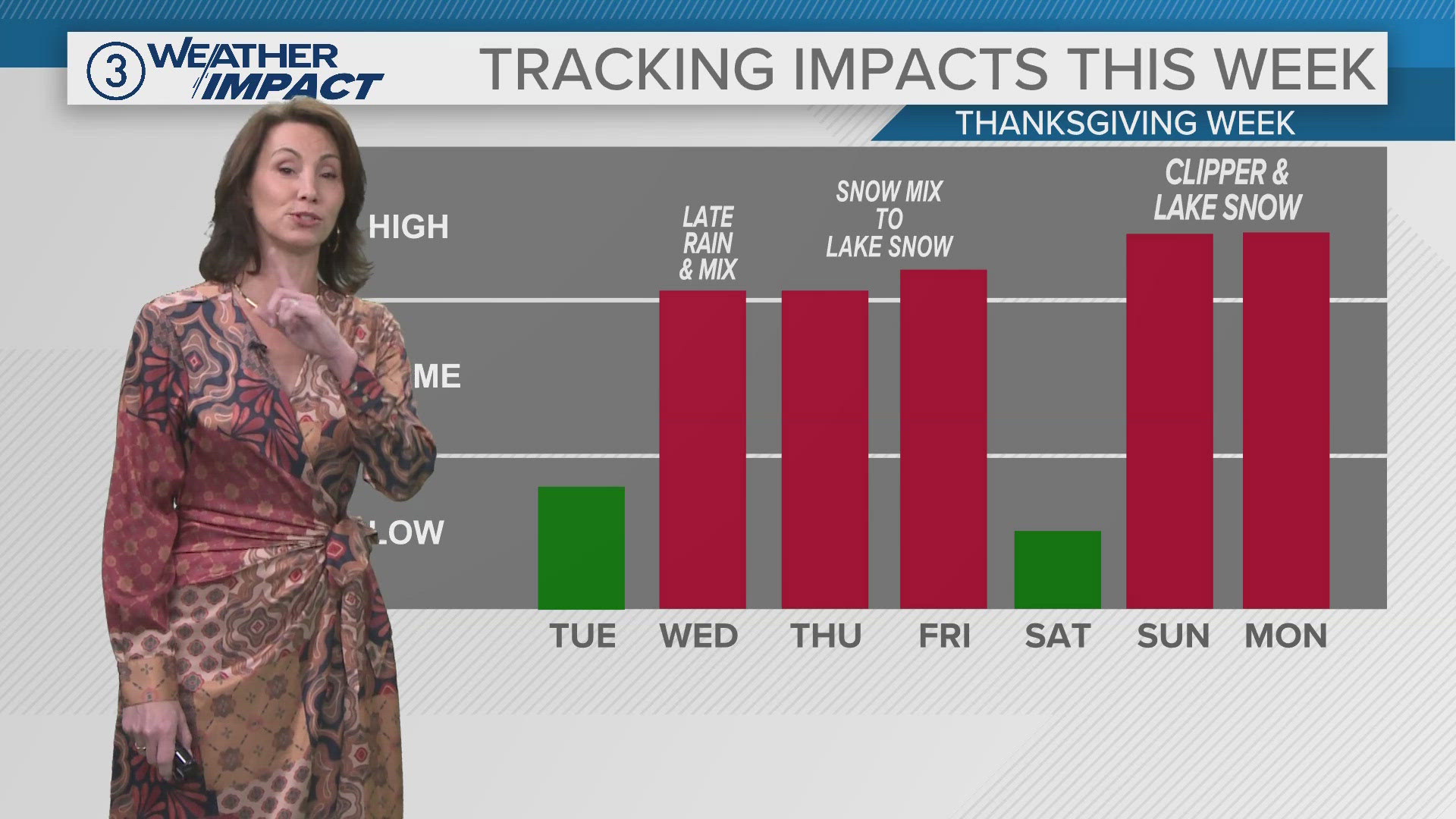 A major pattern change is set to bring us much more active (and wintry) weather for the foreseeable future.