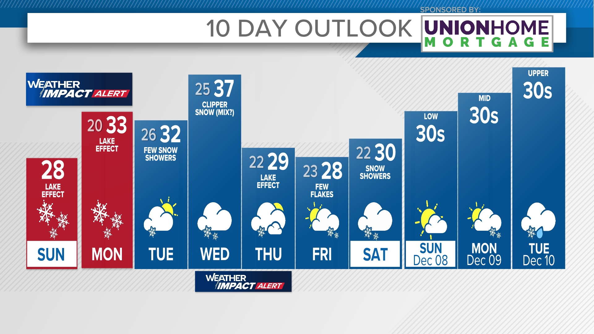 Lake Effect Snow Warning, Winter Storm Warning in Northeast Ohio | wkyc.com