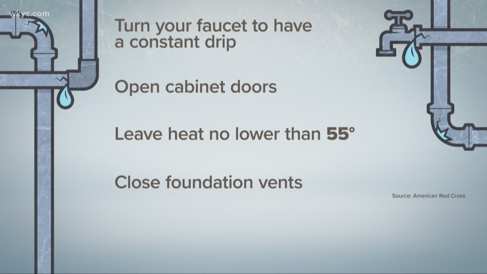 Here are some tips you should keep in mind on preventing your pipes from freezing throughout the winter. WKYC's Austin Love is here for you.