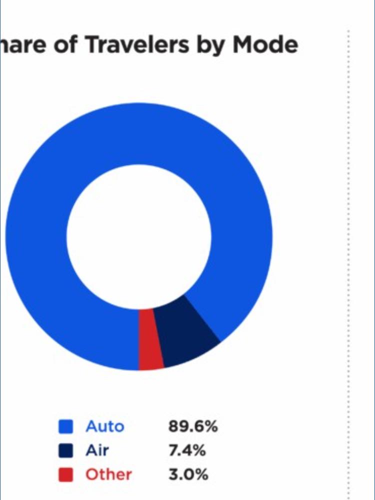 Busy Thanksgiving travel: These are the best and worst times for ...