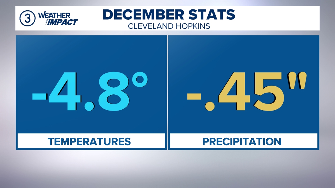 Weather Blog: Looking back at a very chilly December in Northeast Ohio
