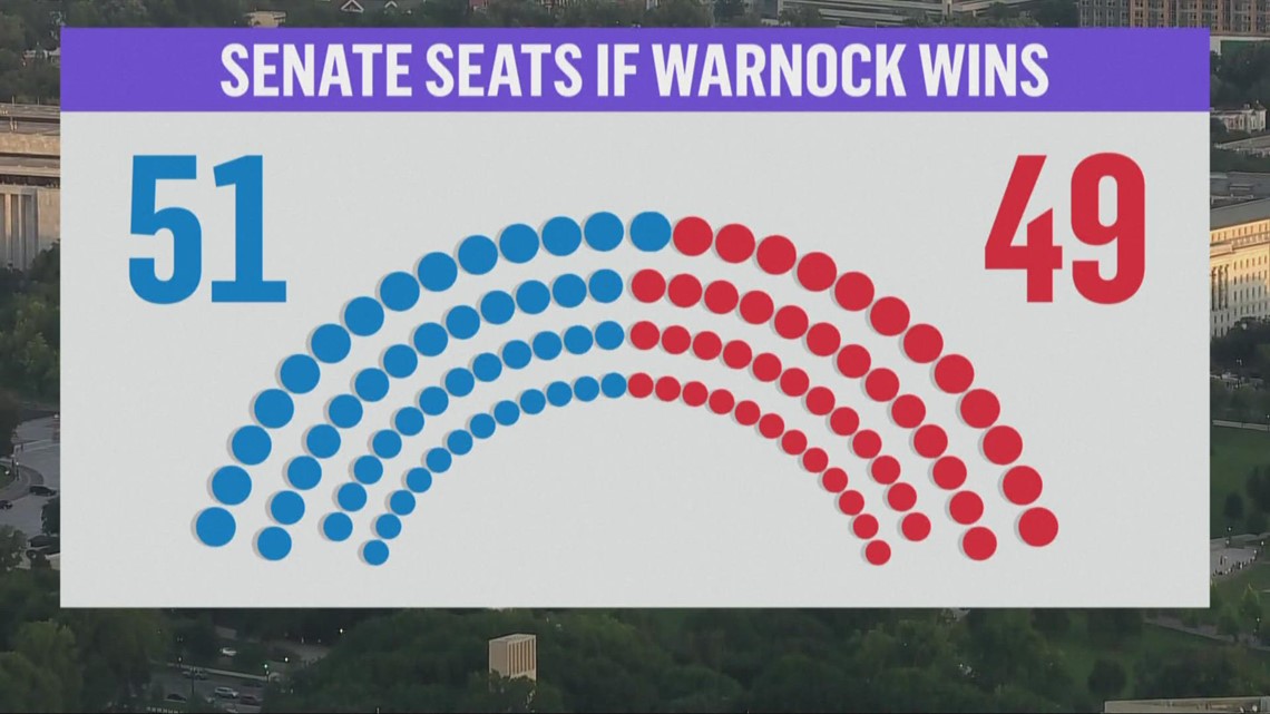 Georgia runoff election: Raphael Warnock vs. Herschel Walker