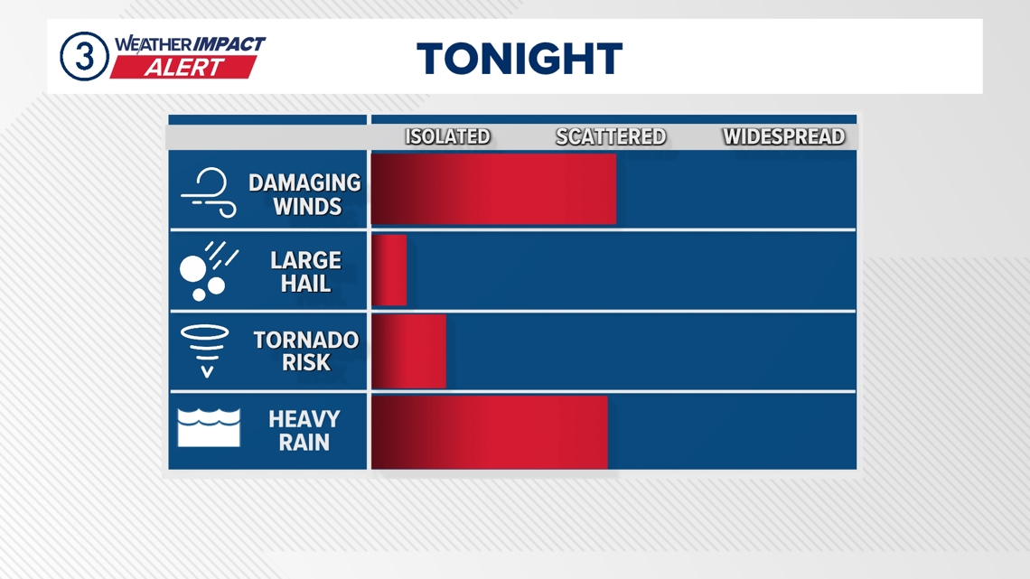 Weather Impact Alert: Severe storm threat in Northeast Ohio | wkyc.com