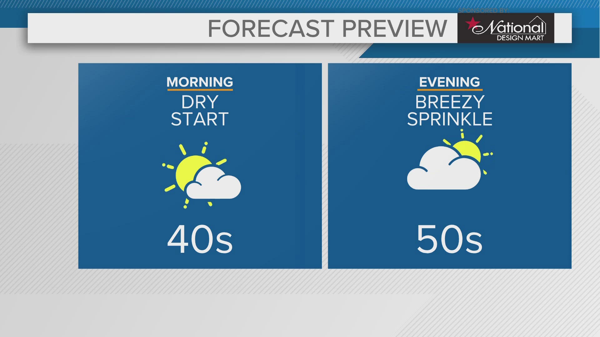 Mainly cloudy and a bit breezy for Veterans Day