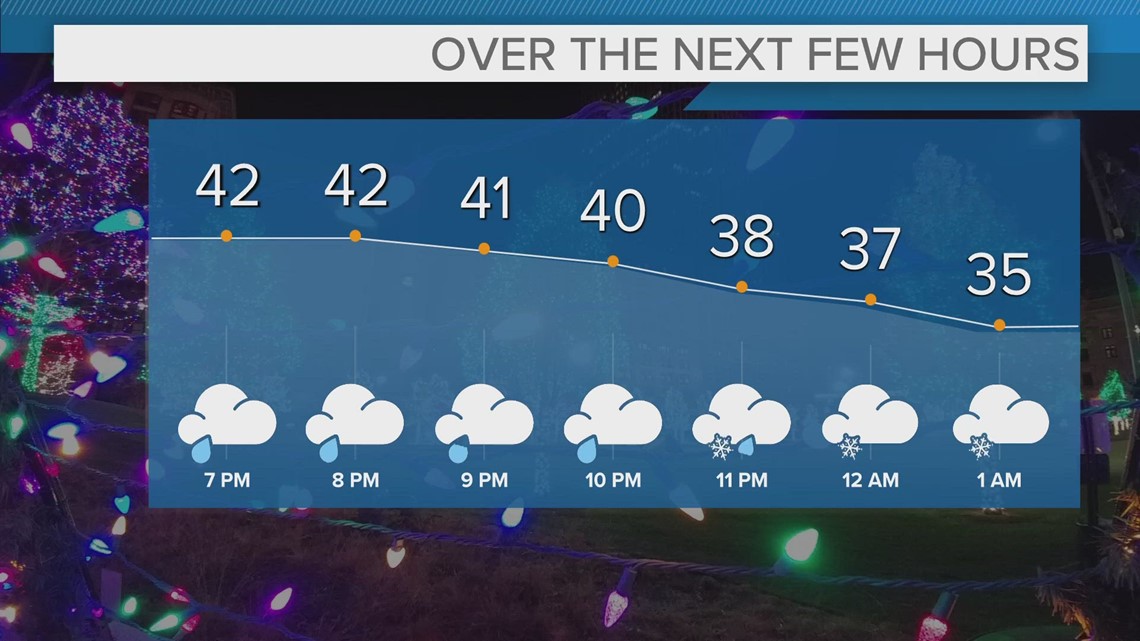 Cleveland vs pittsburgh weather