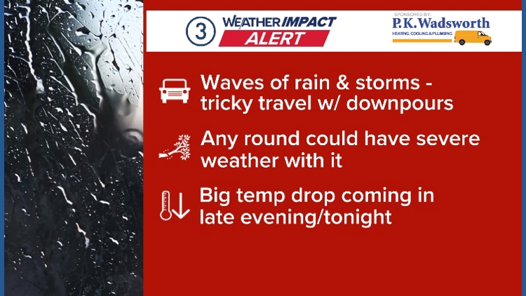 Weather Impact Alert: Waves of rain and storms today | wkyc.com