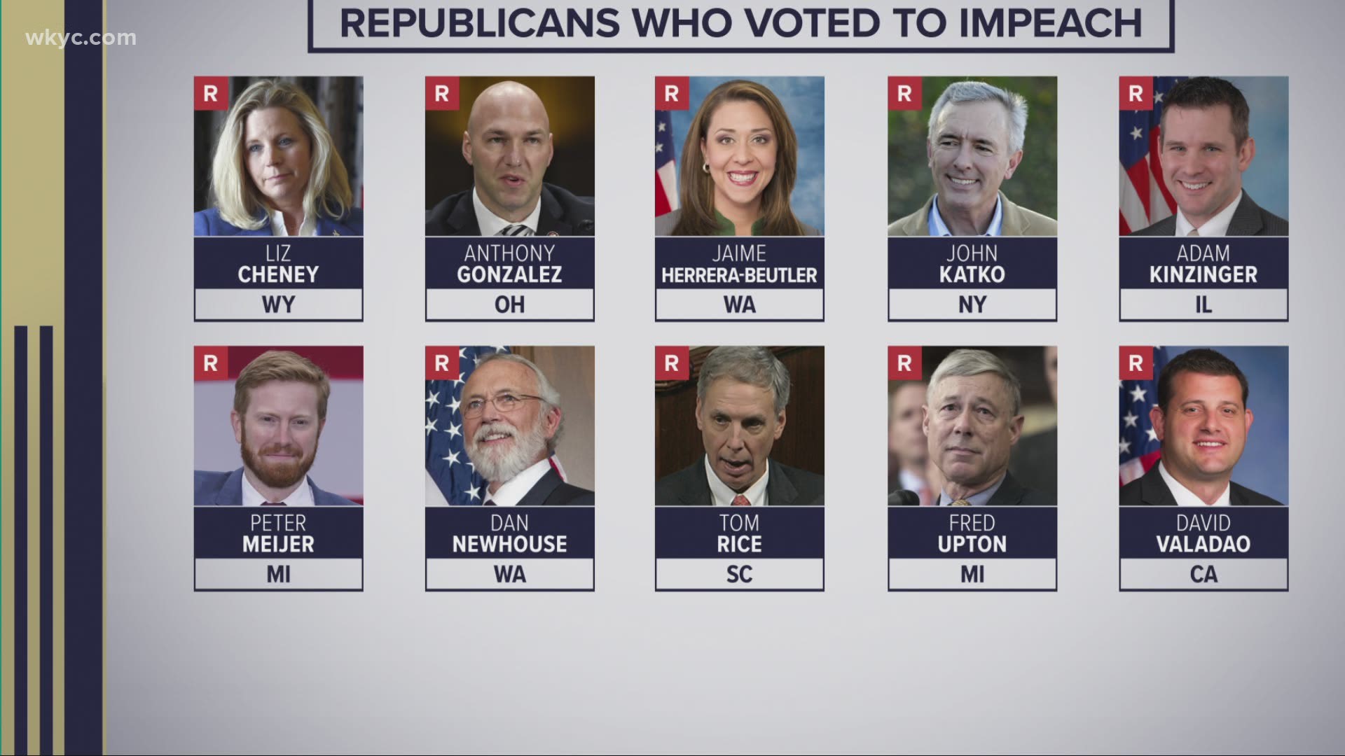 Jan. 14, 2021: 3News' Austin Love shows which Republicans voted to impeach President Donald Trump.