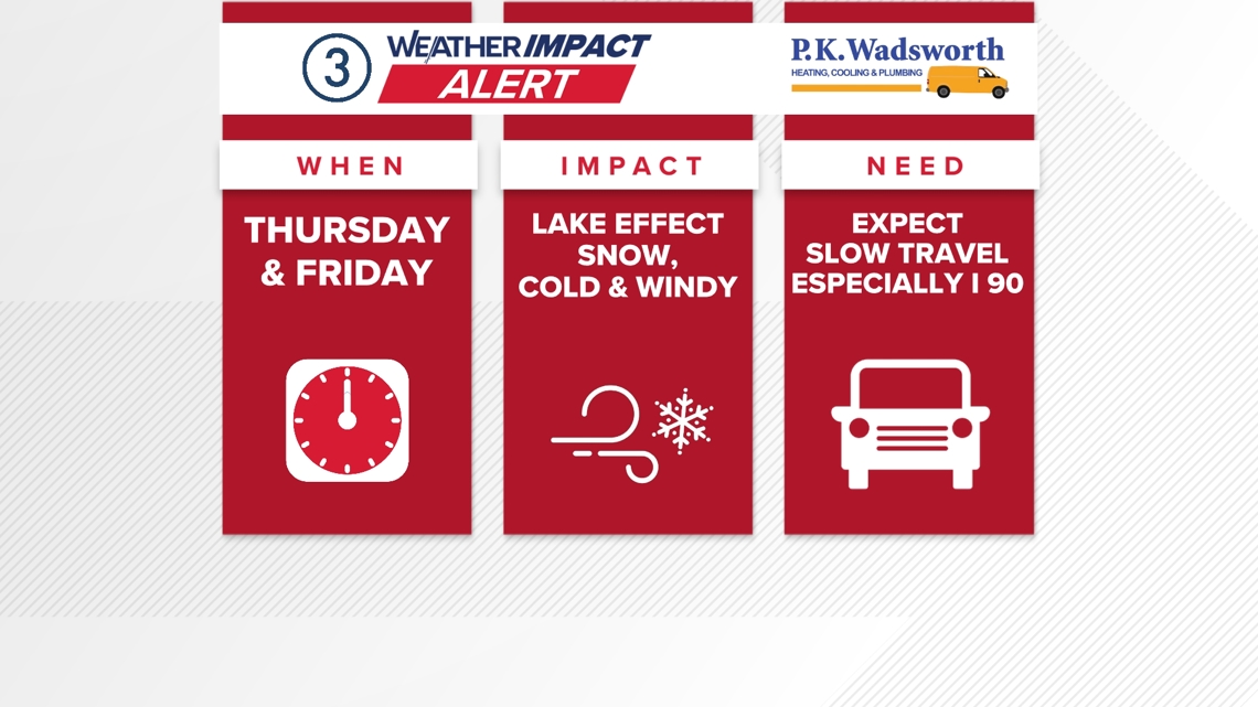 Weather Impact Alert: Lake effect snow for Thanksgiving and Black Friday in Northeast Ohio's primary snowbelt