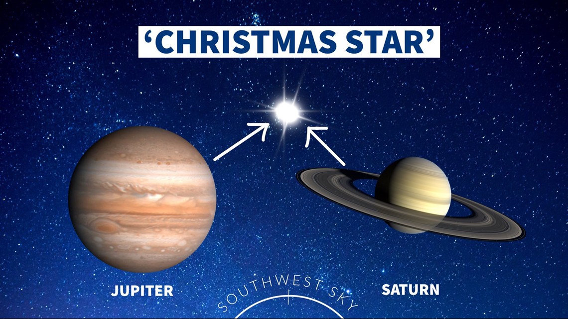 Planets Visible Christmas 2021