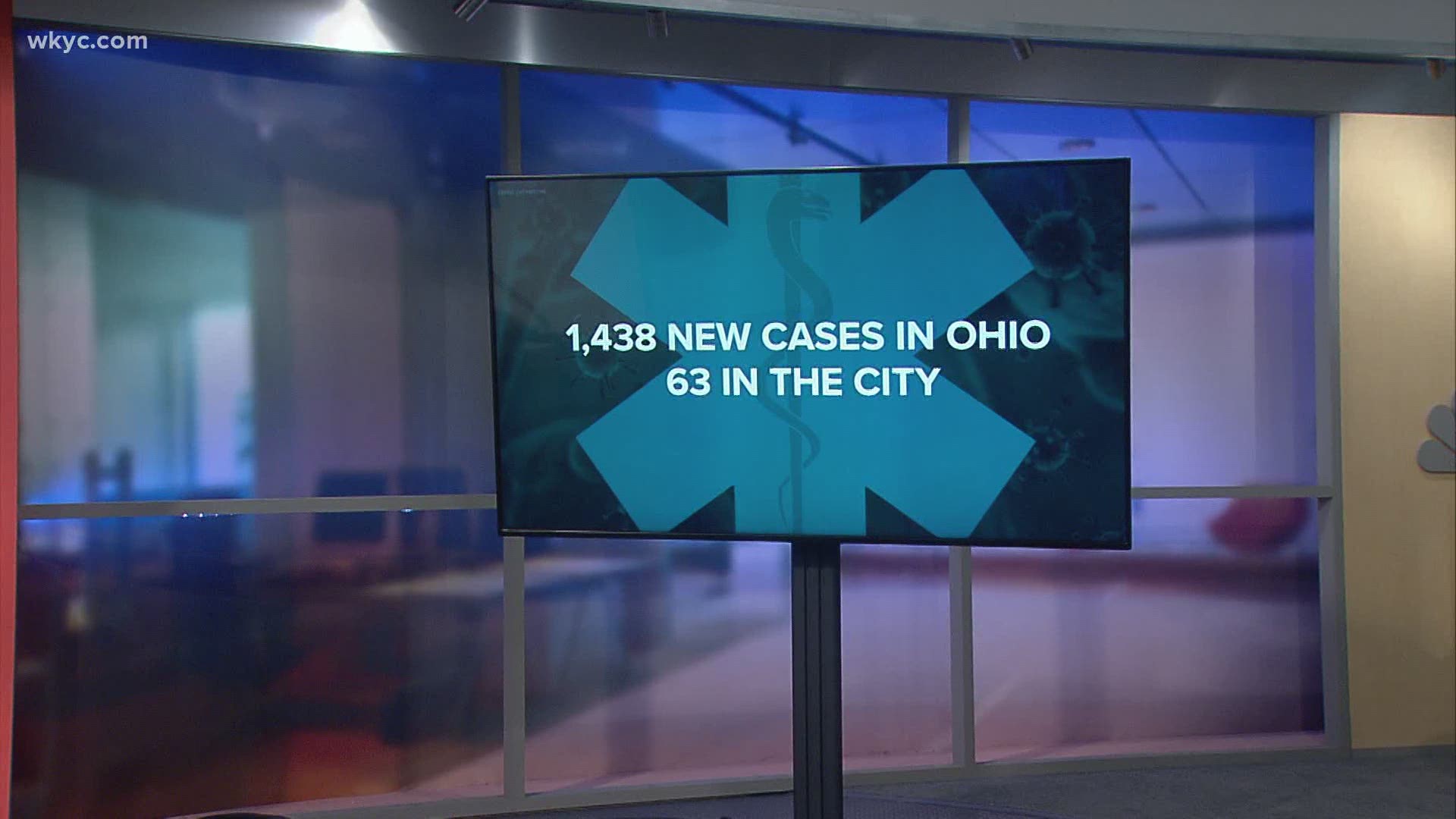 The Ohio Department of Health reports 1,438 new cases today.  That is down from Friday and there were no deaths reported today.
