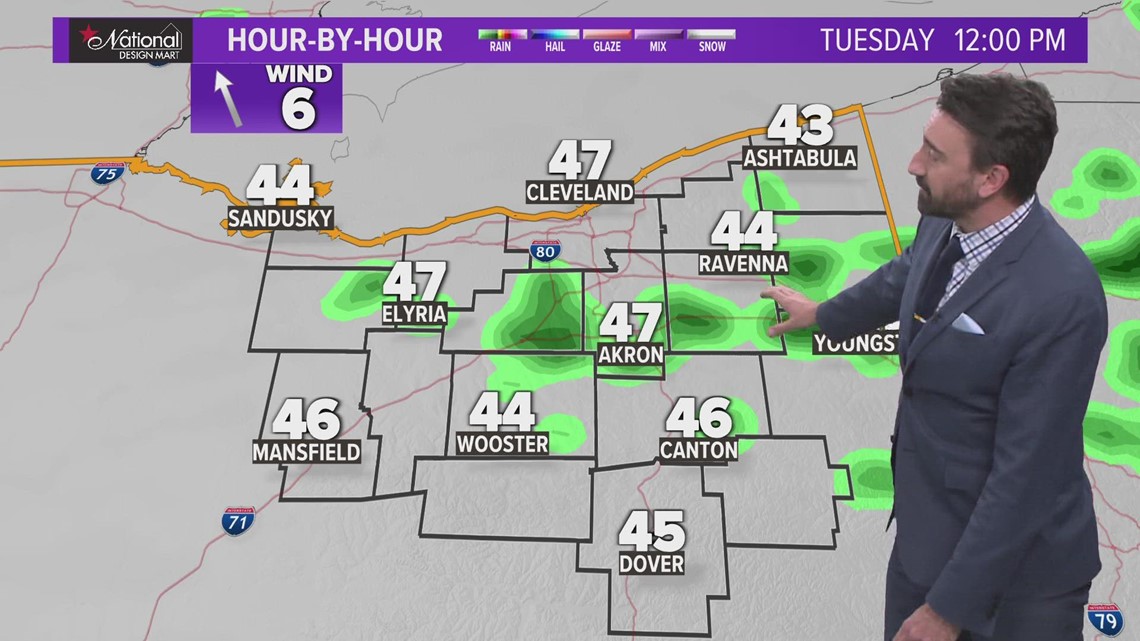 Cleveland weather Get used to clouds and rain this week