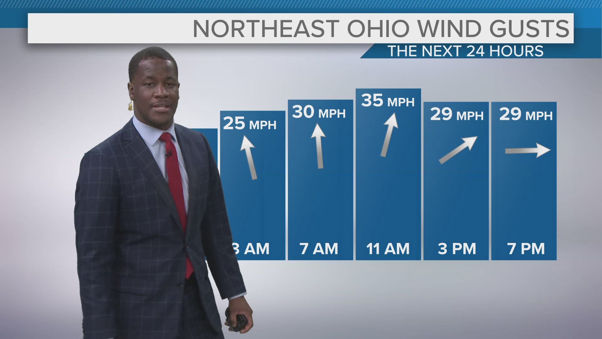 3News' Anthony Copeland has your Northeast Ohio evening weather forecast for Saturday, October 5, 2024.