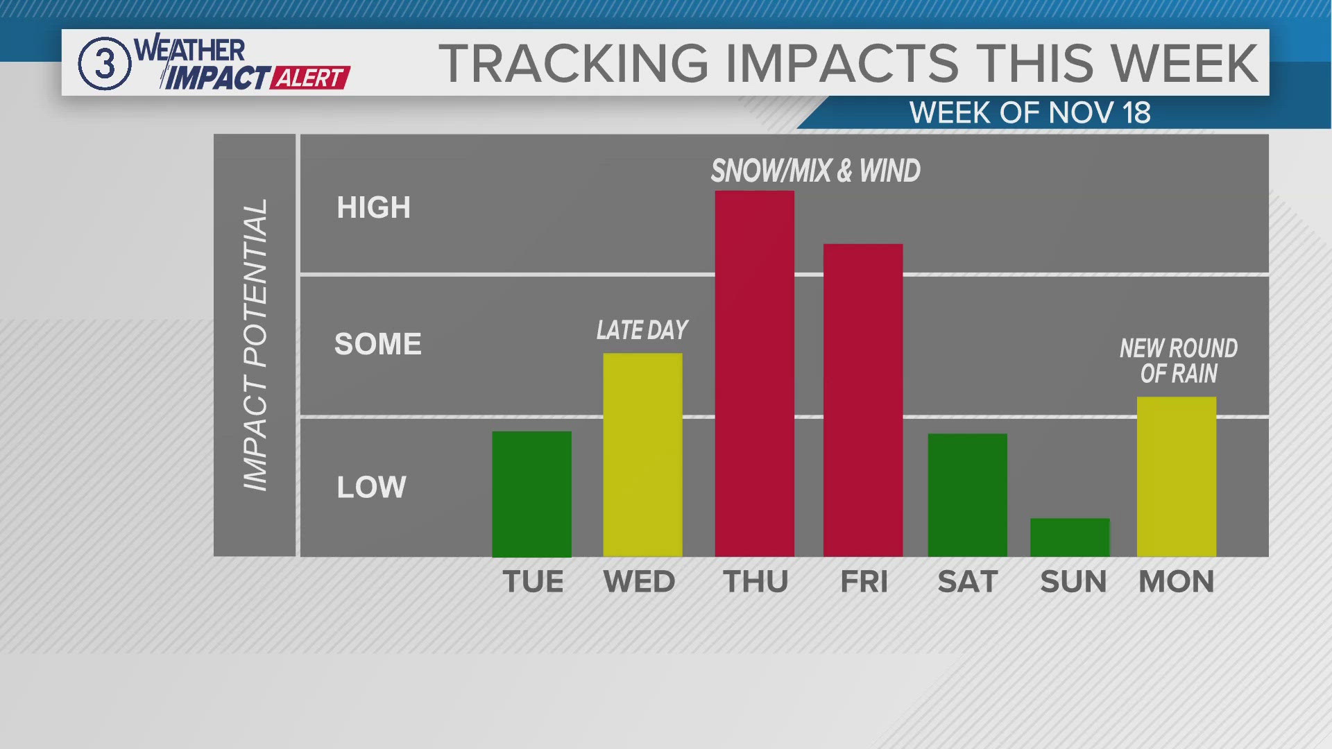 A quiet, warm start to the week before things change.